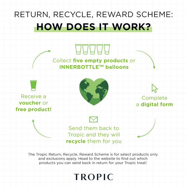 Tropic Skincare Pamper Event - Open to All